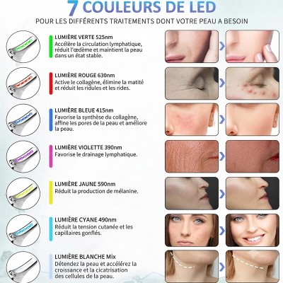 Masseur Facial Anti-Rides
